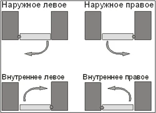 Установка скрытых дверей - схема